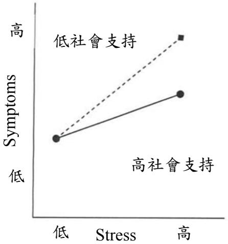 題目圖片 1/2