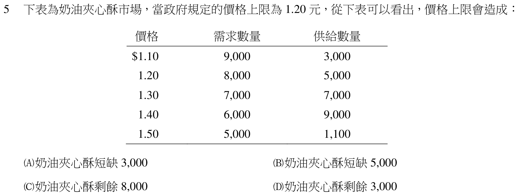 題目附圖