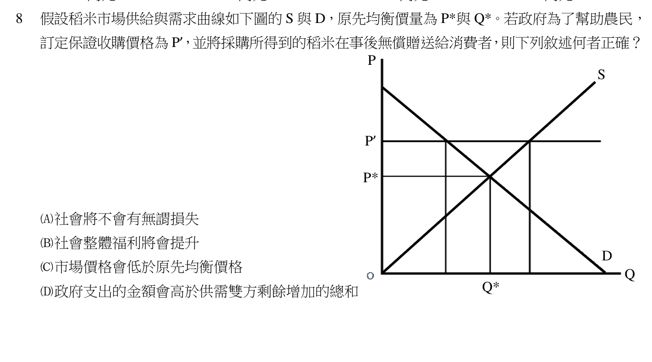 題目附圖