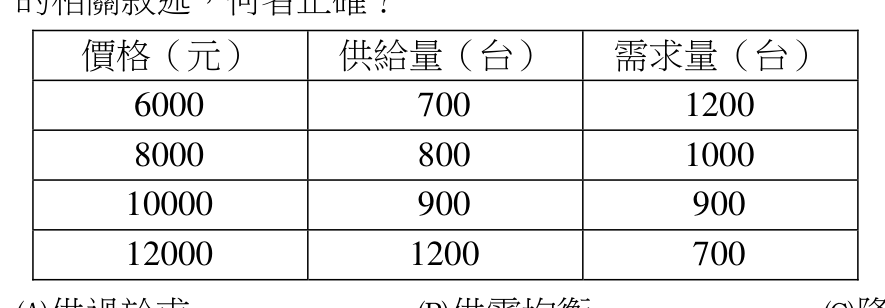 題目附圖