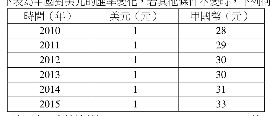 題目附圖