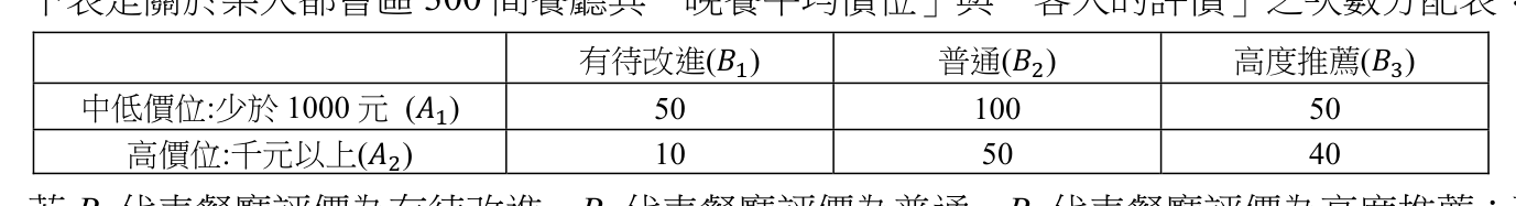 題目附圖