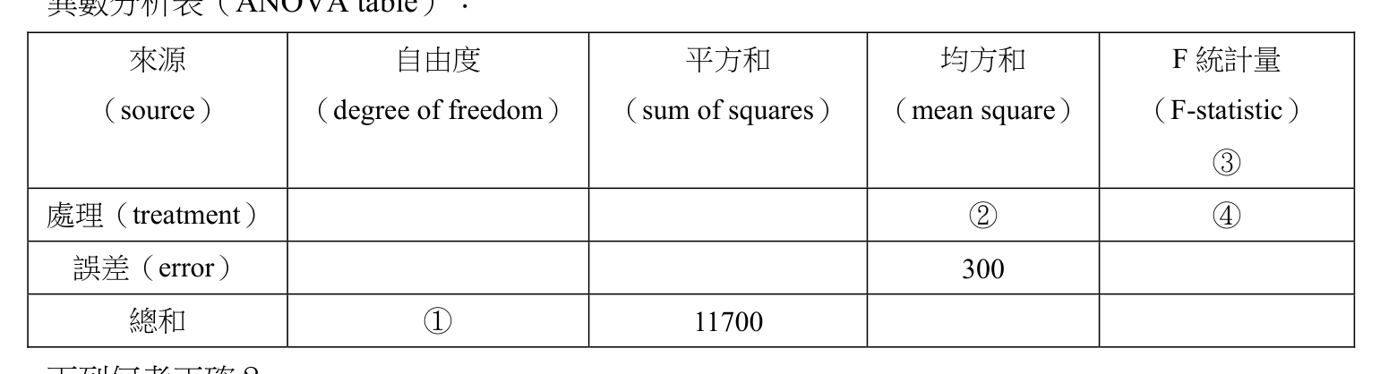 題目附圖