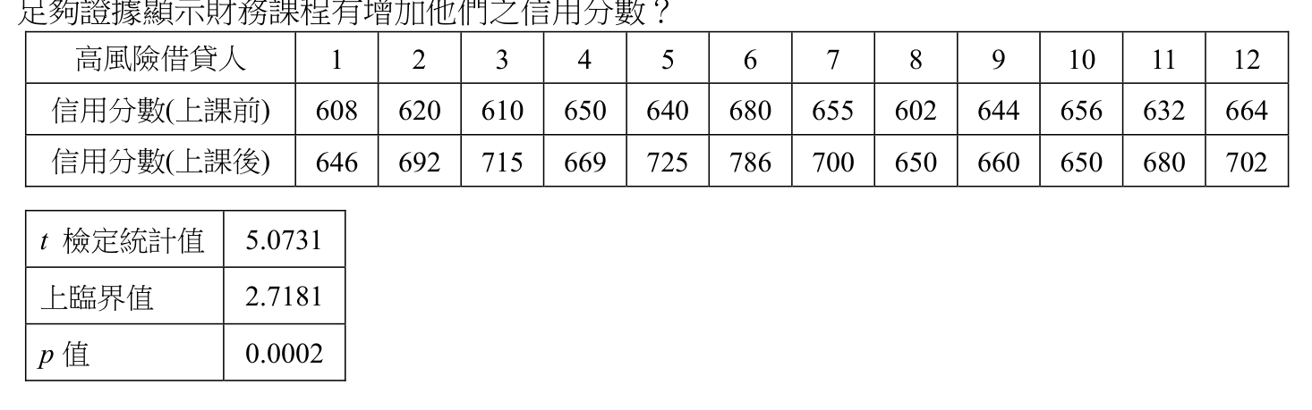 題目附圖