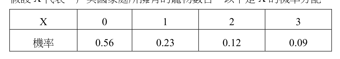 題目附圖