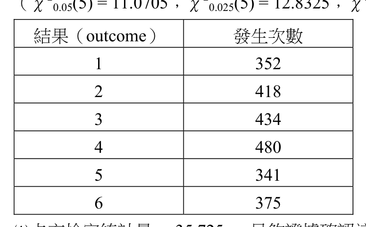題目附圖