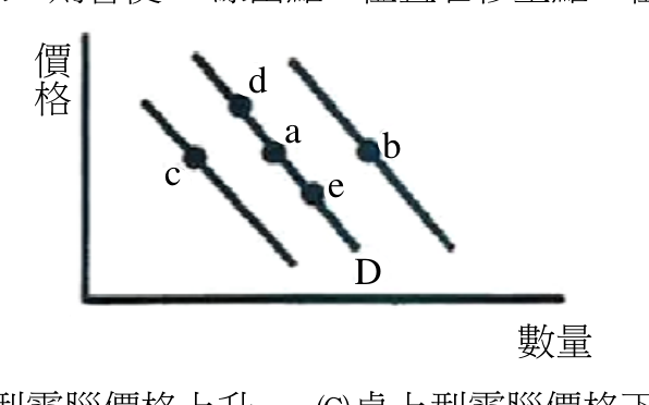 題目附圖