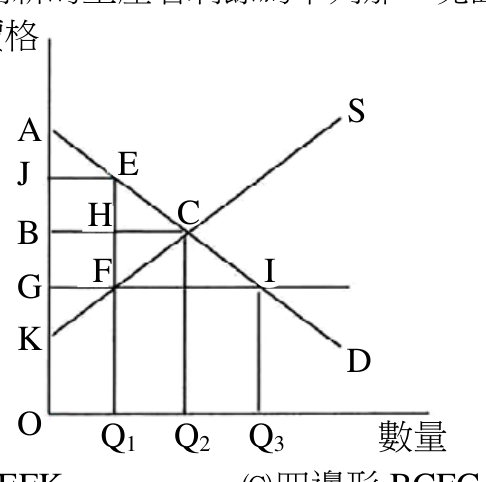 題目附圖