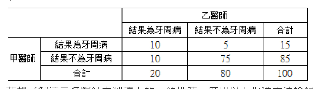 題目附圖