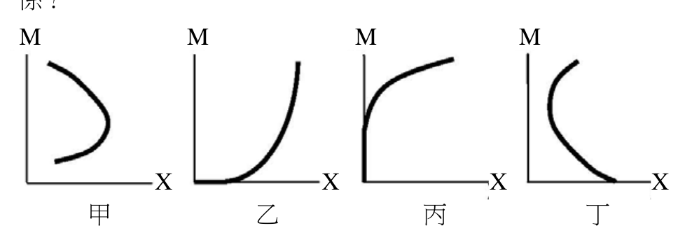 題目附圖