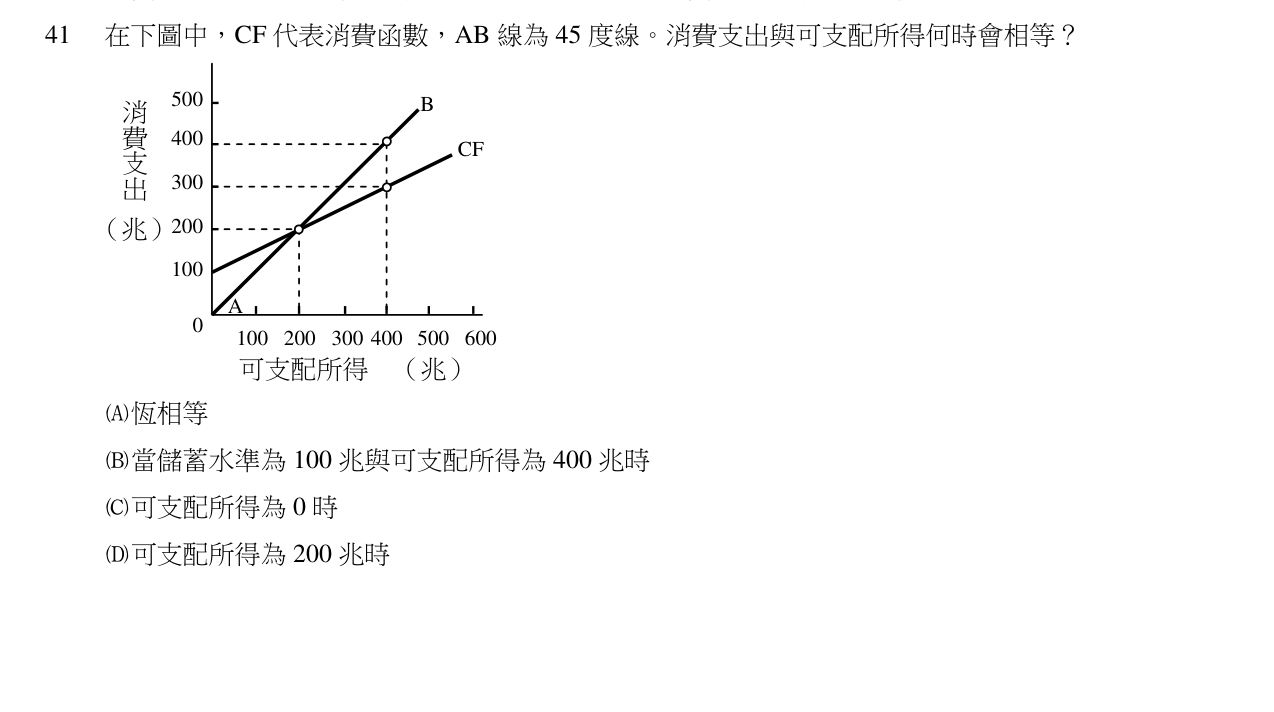 題目附圖