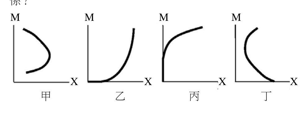 題目附圖
