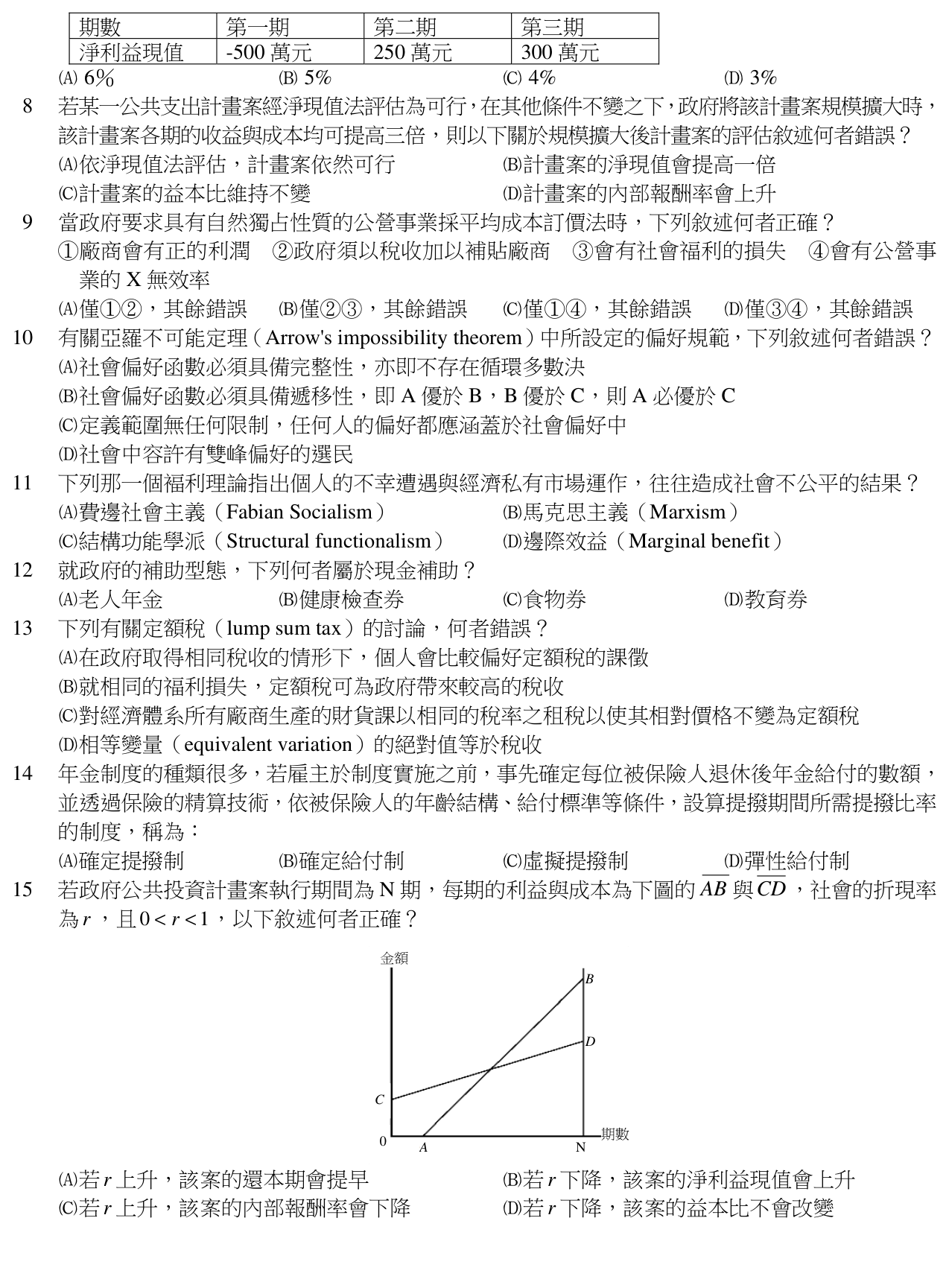題目附圖