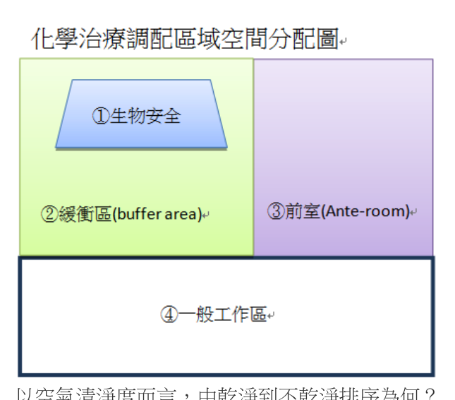 題目附圖