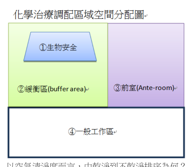 題目附圖