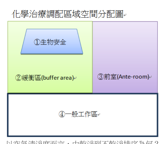 題目附圖