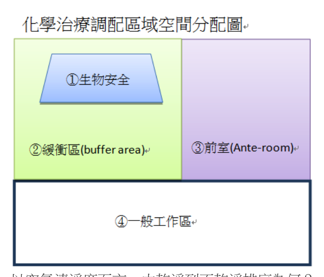 題目附圖