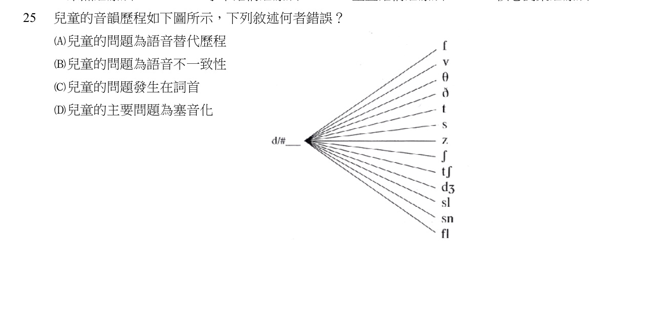 題目附圖
