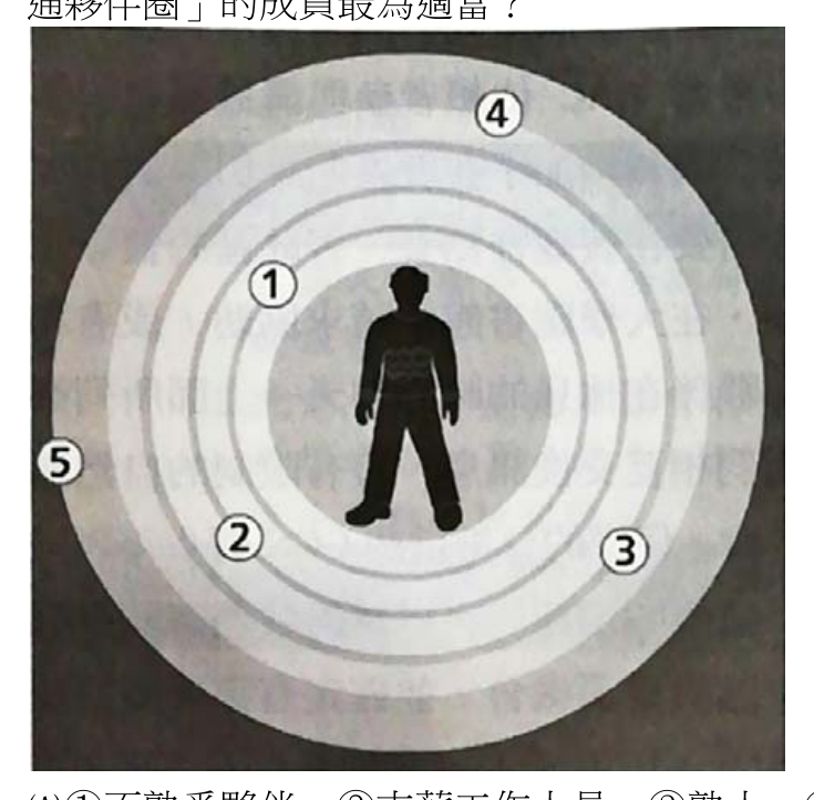 題目附圖