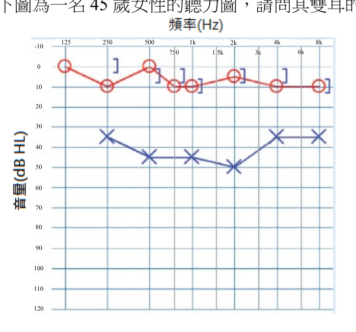 題目附圖