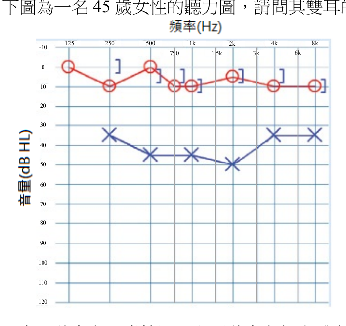 題目附圖