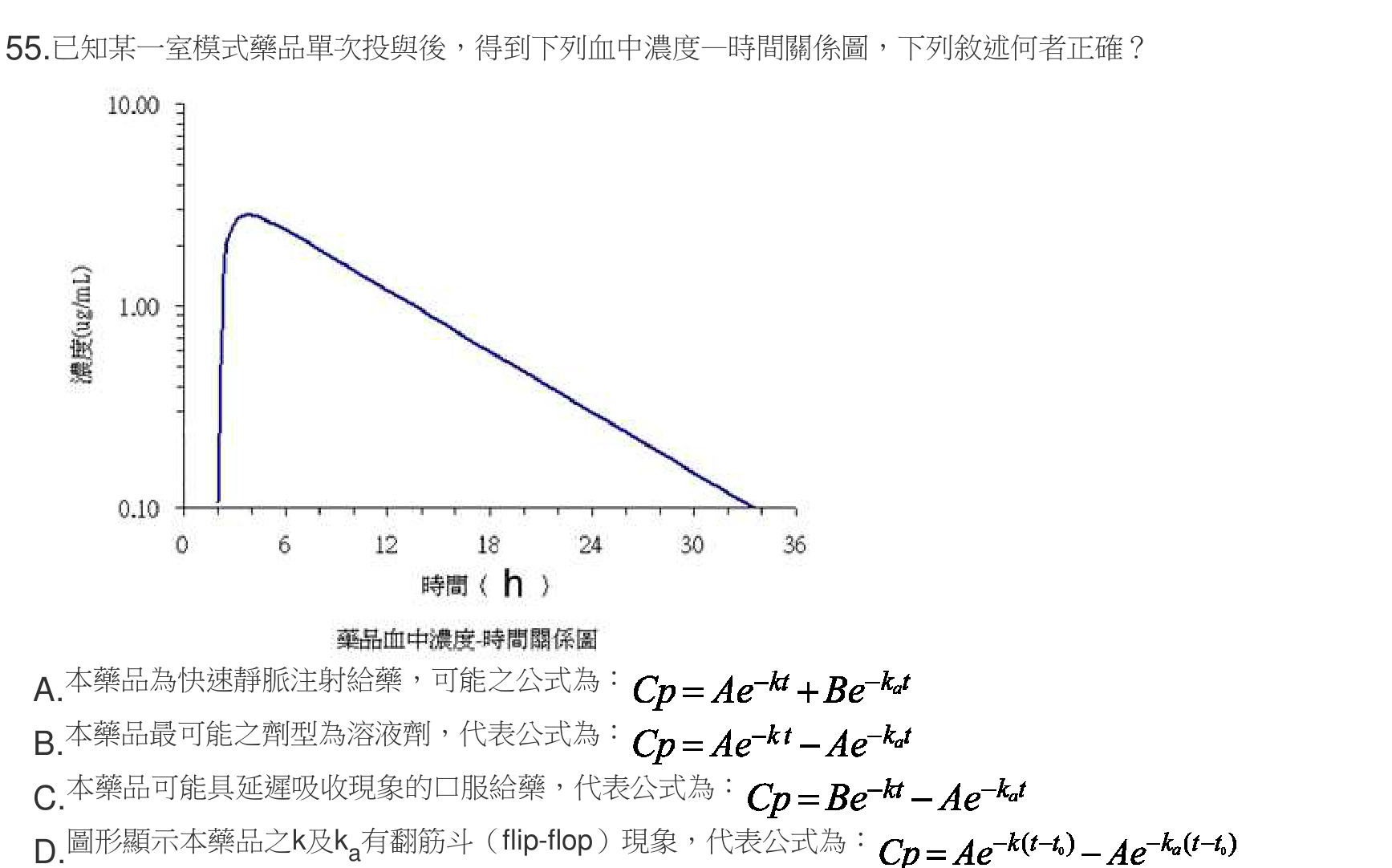 題目附圖