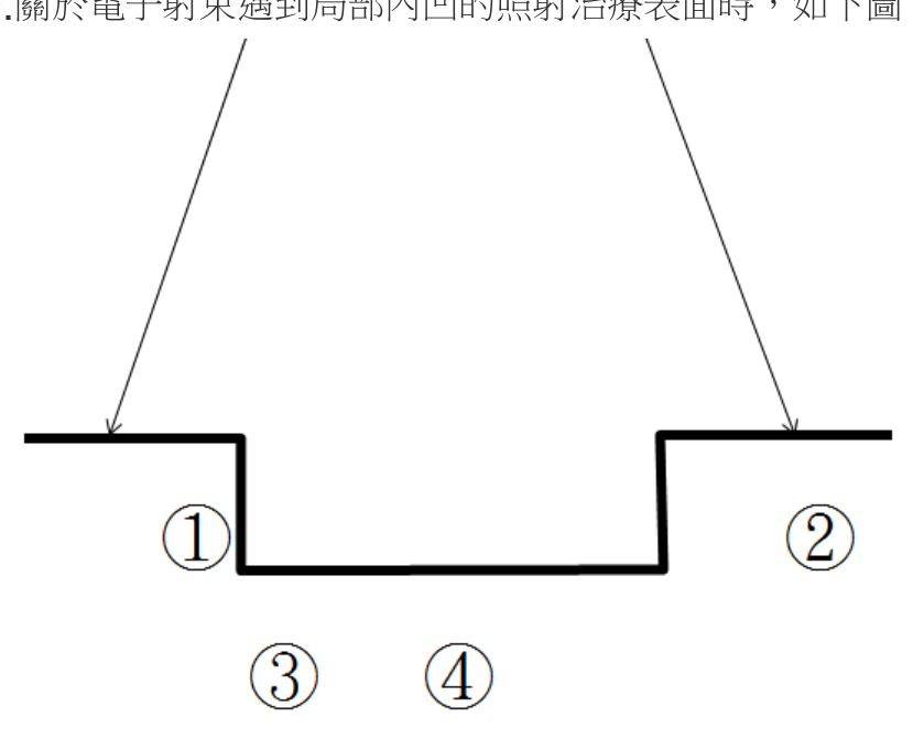 題目附圖