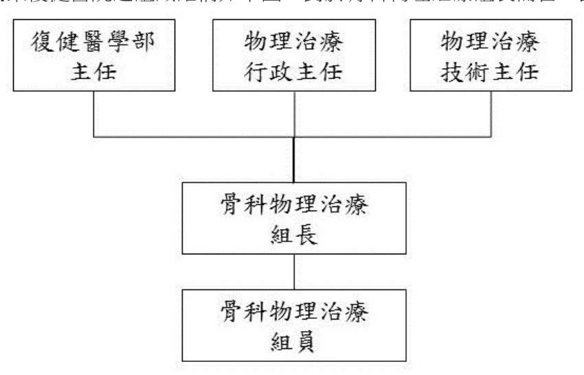 題目附圖