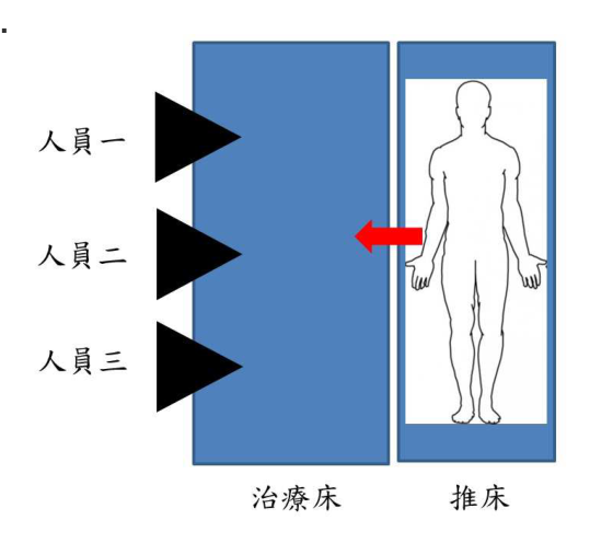 題目附圖
