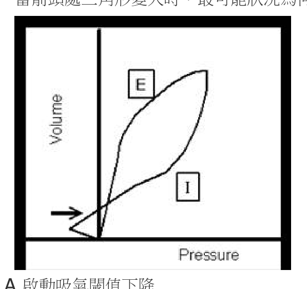 題目附圖