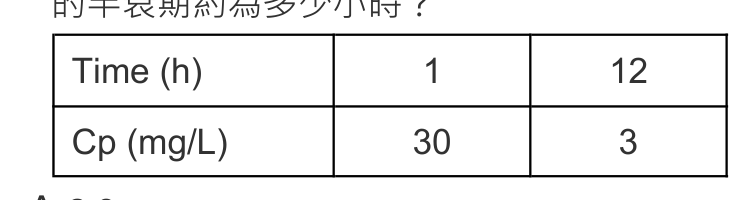題目附圖