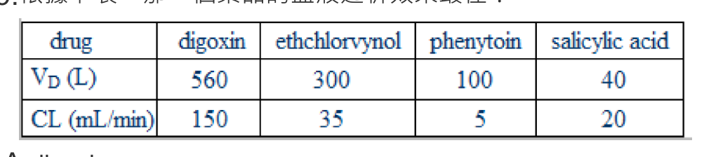 題目附圖
