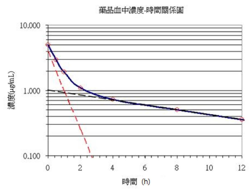 題目附圖