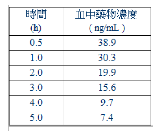 題目附圖