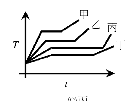 題目附圖
