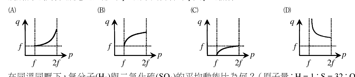 題目附圖