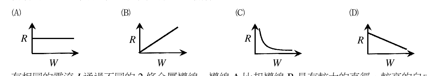 題目附圖