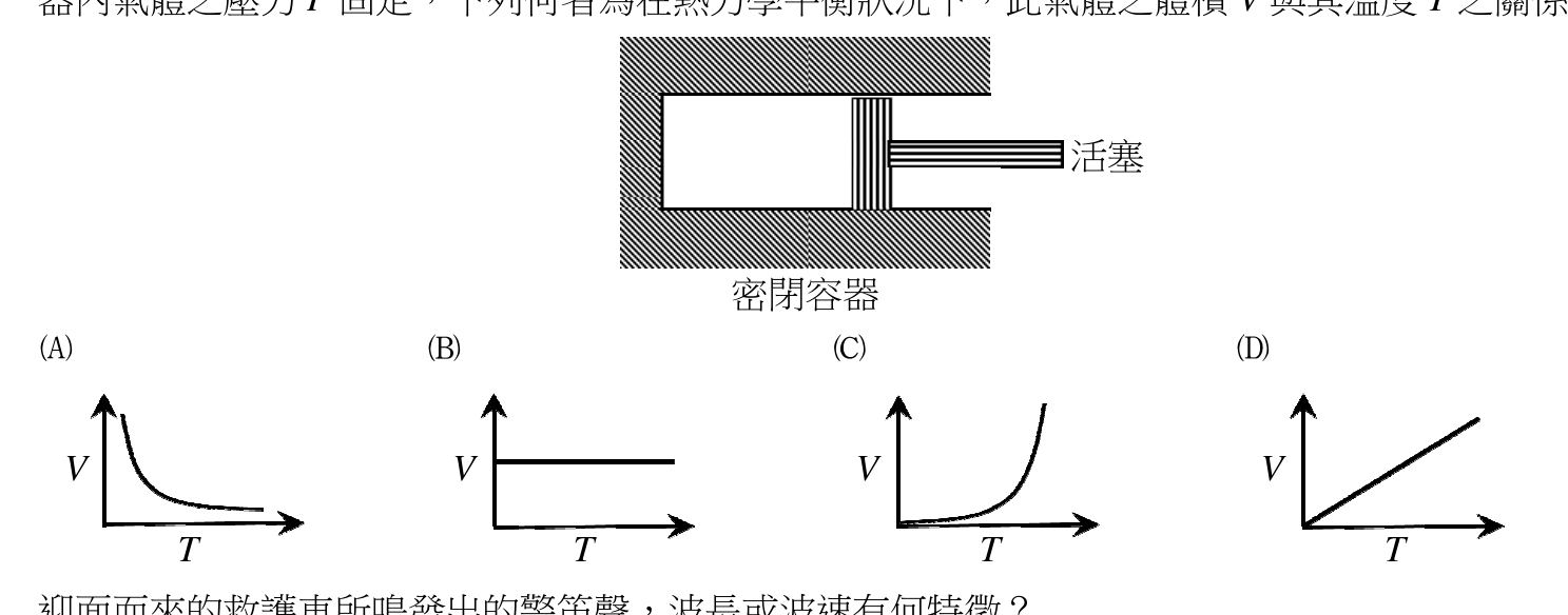 題目附圖