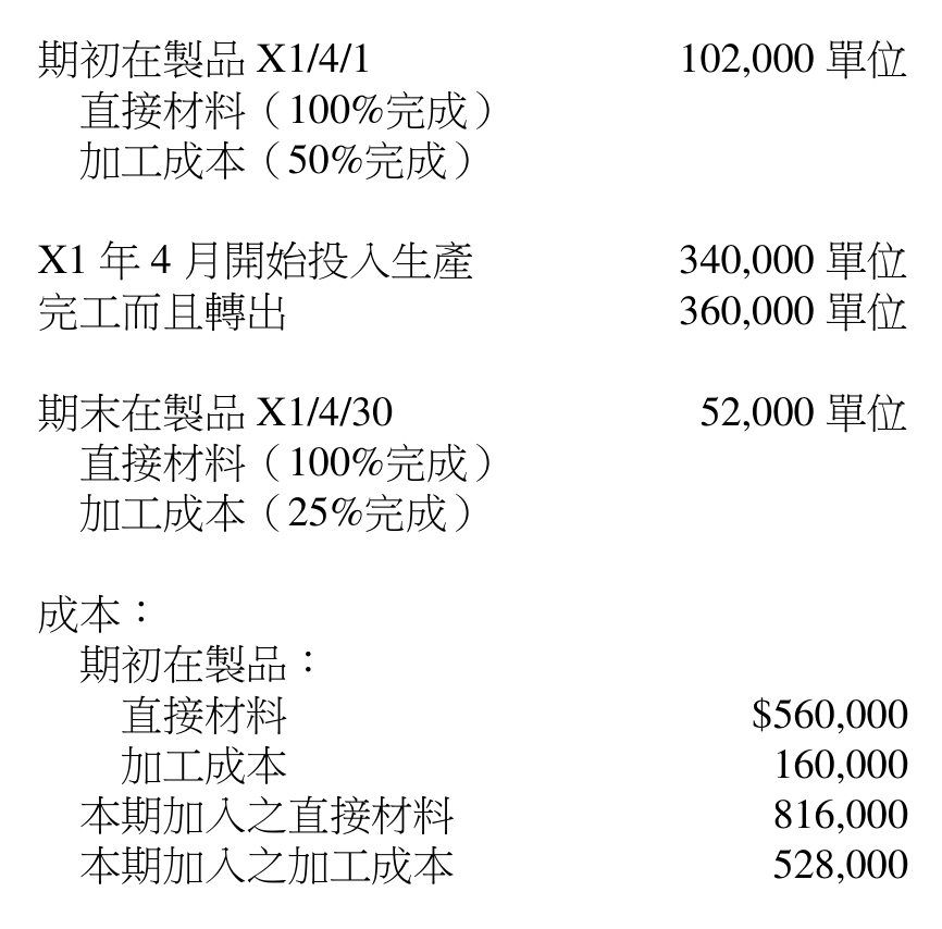 題目附圖