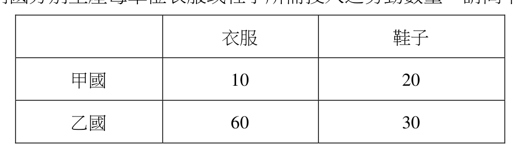 題目附圖