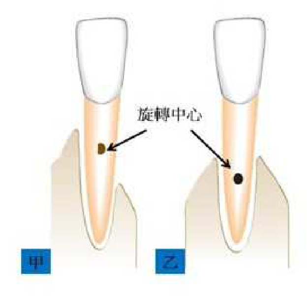 題目附圖