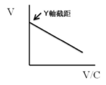 題目附圖
