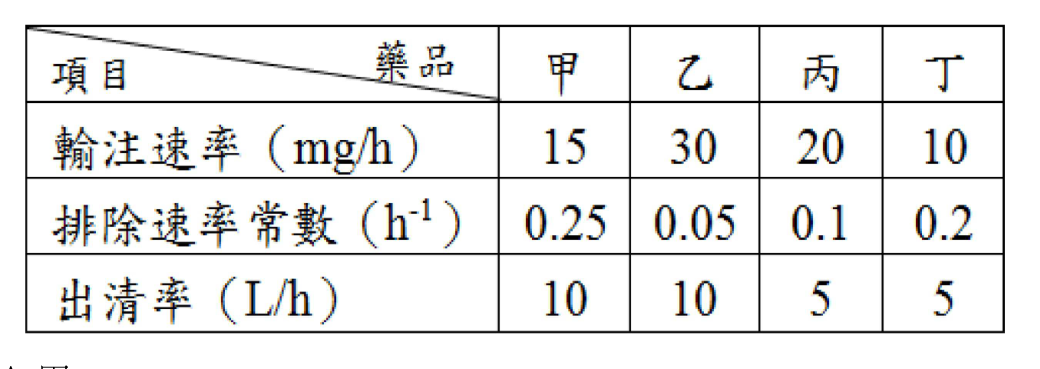 題目附圖