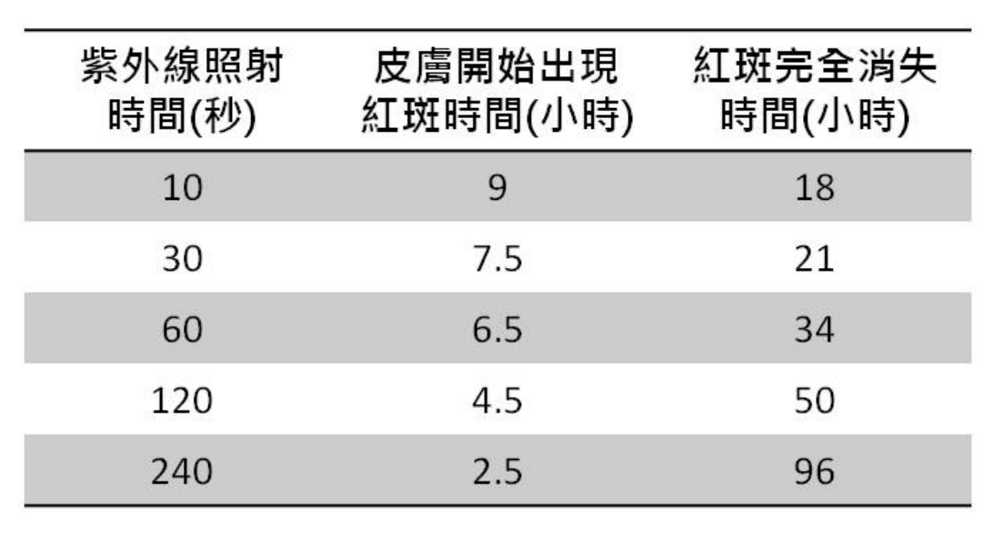 題目附圖