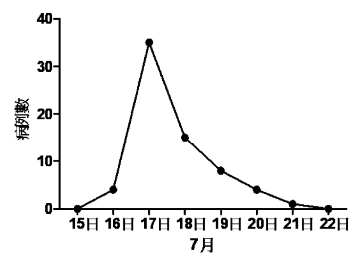 題目附圖