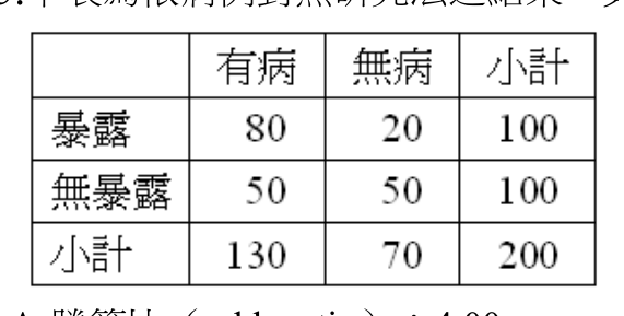 題目附圖