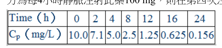 題目附圖