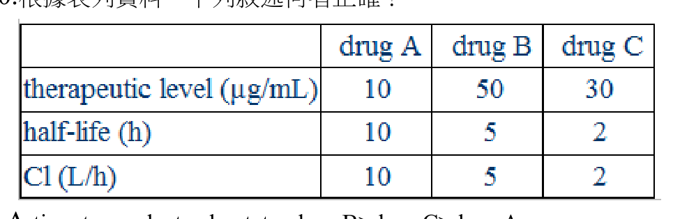 題目附圖