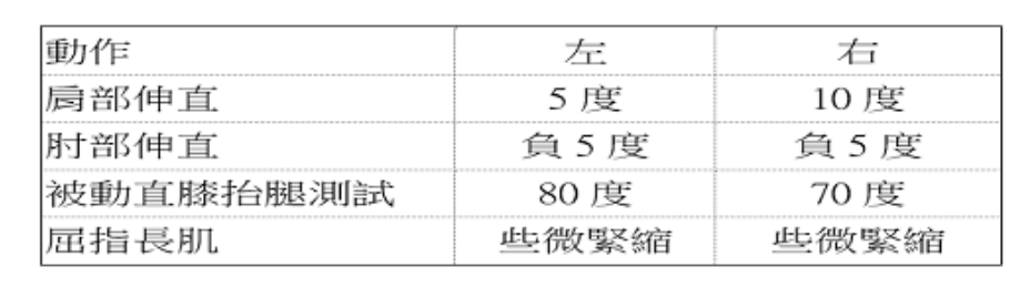 題目附圖