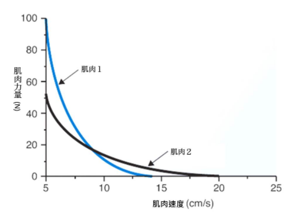 題目附圖